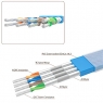 Высококачественный ETHERNET кабель Harmonic Technology Lighting SS-100, 1 метр